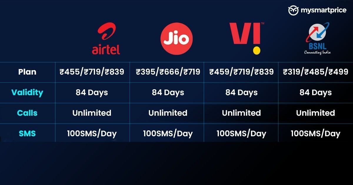 Jio Vs Airtel Vs Vi Vodafone Idea Vs BSNL How The New Recharge Plans   Tariff Compare 