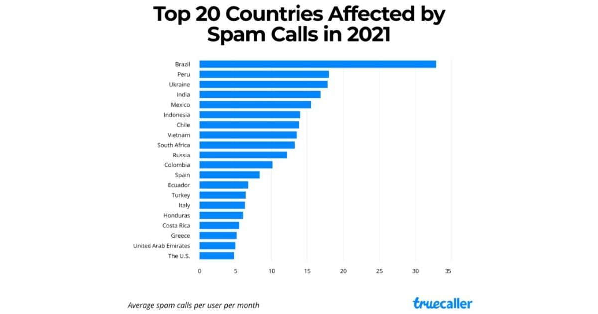 Truecaller Report 2021