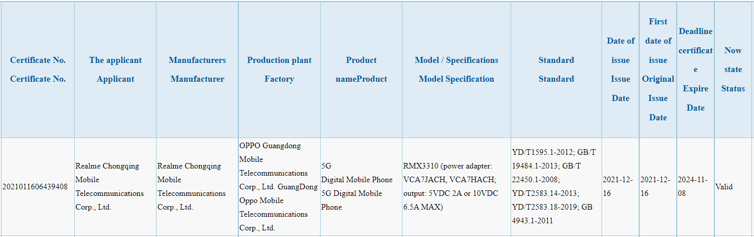 Realme GT Series - 3C