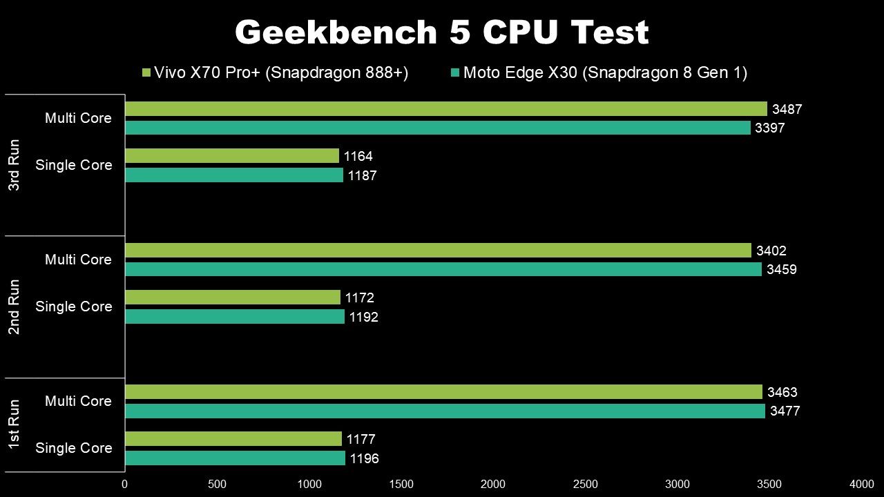 snapdragon-8-gen-1-benchmarked-vs-snapdragon-888-gear-up-for-a-heated-2022-mysmartprice