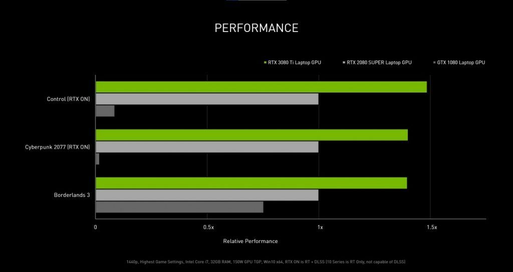 Lançamento da GeForce RTX 3050 na CES 2022, Notícias GeForce