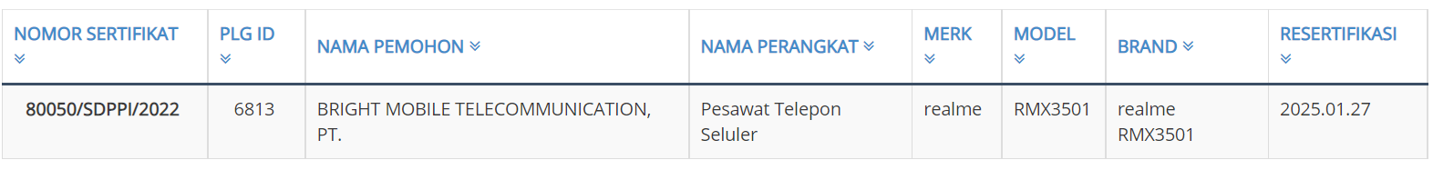 Realme C31 Listed on Indonesia Telecom Certification