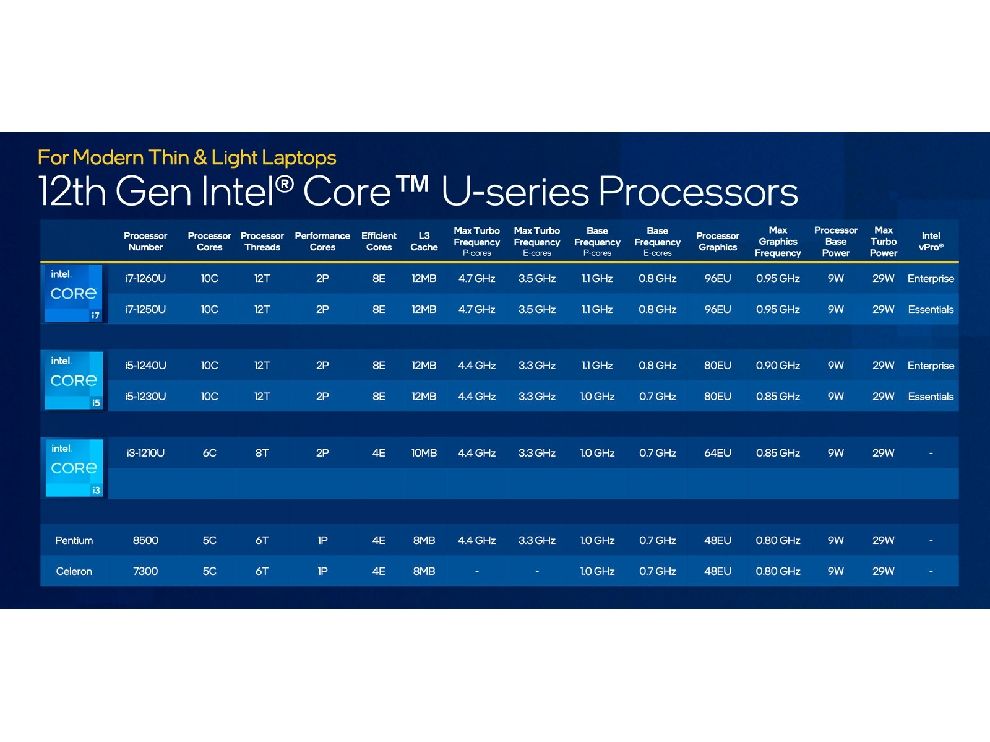 Intel 12th Gen Mobile SoC