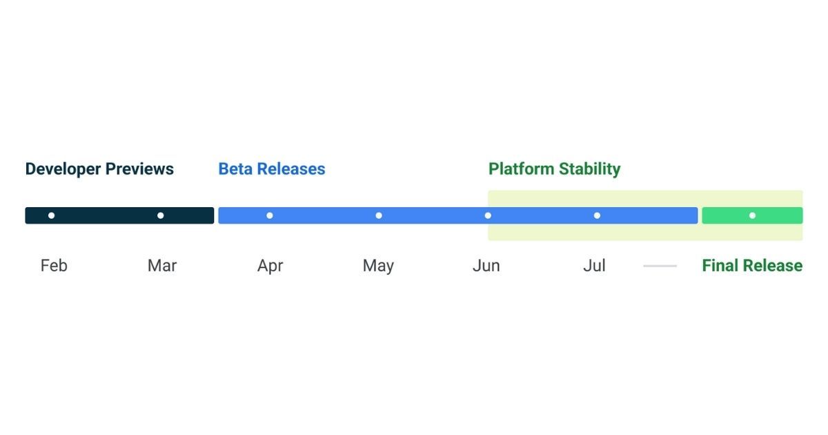 Android 13 Update Tracker: Expected Release Date, Top Features, Compatible  Devices, and More - MySmartPrice