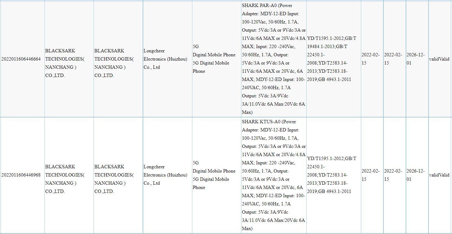 Xiaomi Black Shark 5 Pro KTUS-A0 technical specifications 