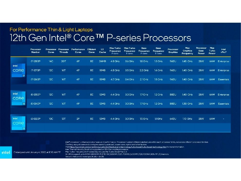 Intel 12th Gen Mobile SoC