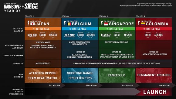 Rainbow SIx Siege Year 7 Roadmap