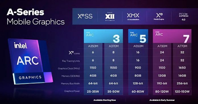 Intel Arc GPUs