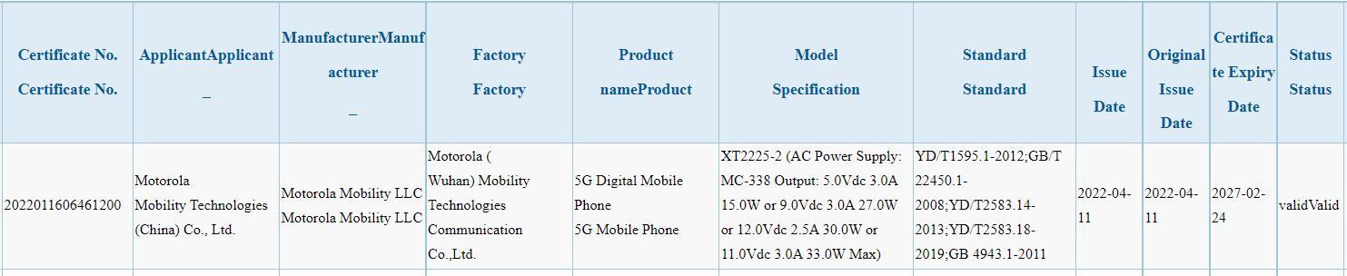 Moto G82 5G