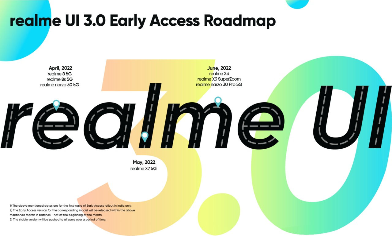 Realme UI 3.0 Roadmap for Q2 2022