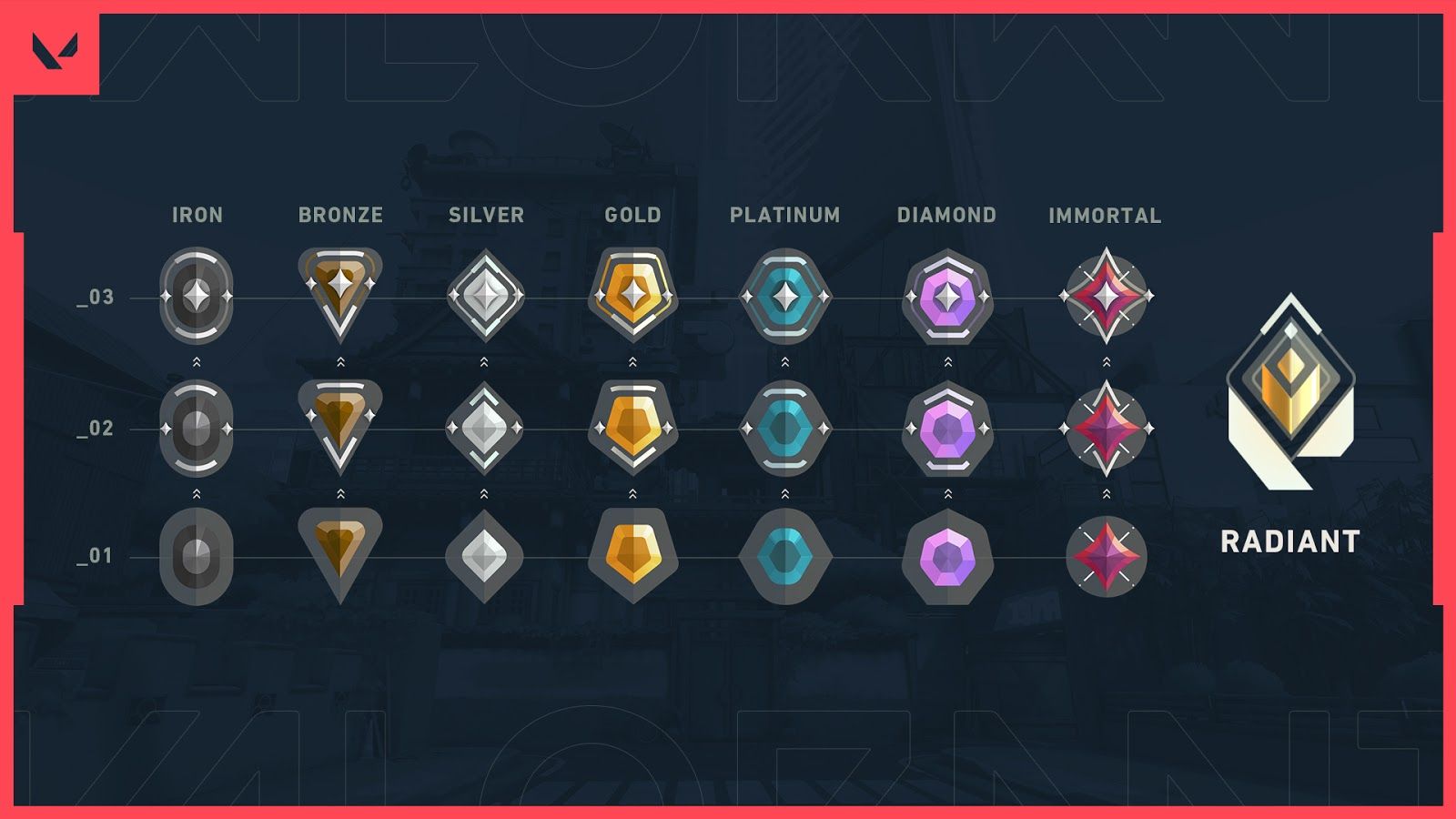 How Does Mobile Legends Ranking System Work?