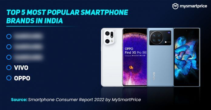 Top 5 Most Popular Smartphone Brands in India