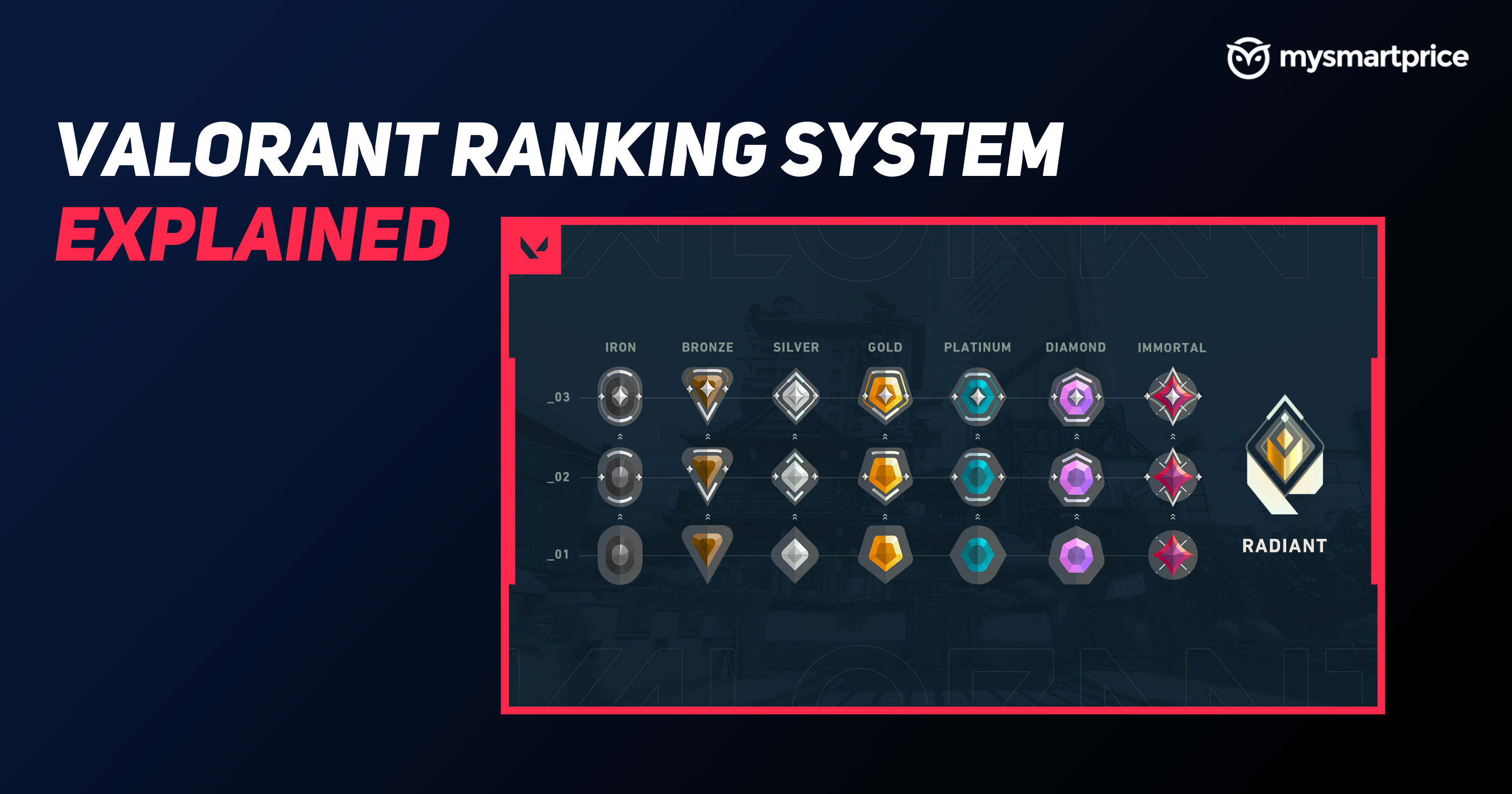 Valorant Ranking System Explained From Iron to Radiant, Here's How it