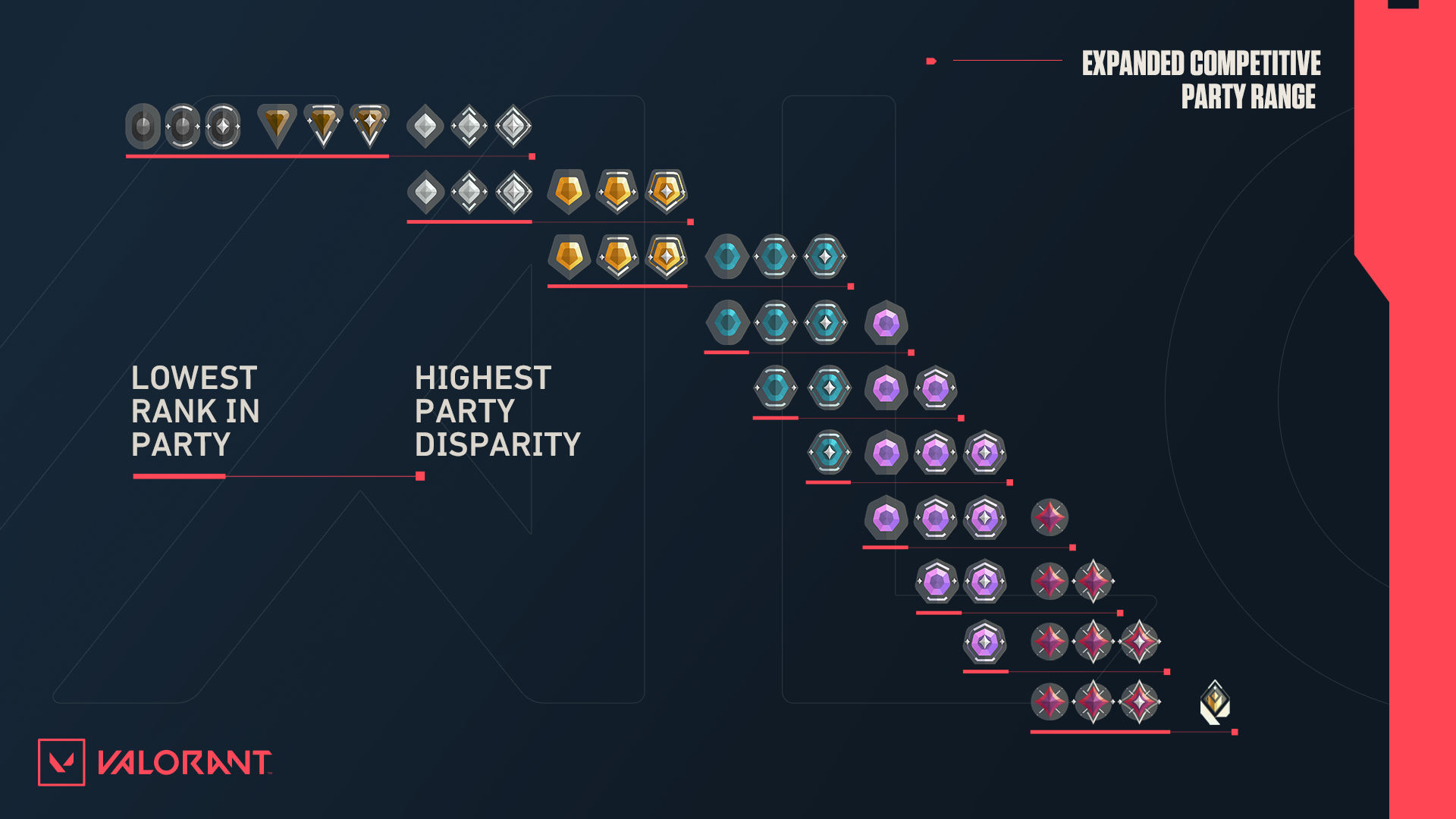 Why do so many people want to get boosted, even in very low elo like iron?  : r/VALORANT