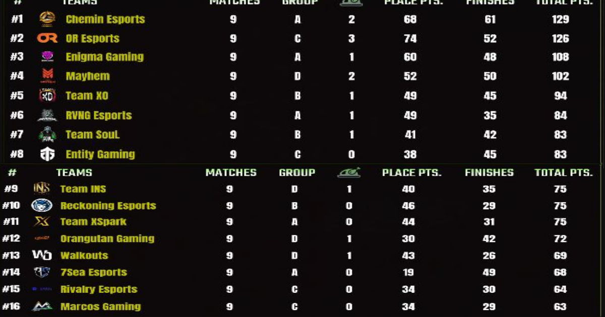 thug invitational s5 day 3