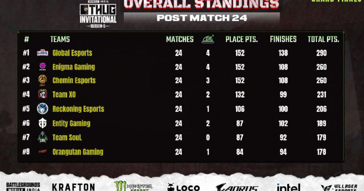 BGMI Thug Invitational Season 5