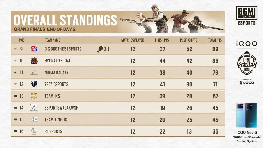 bmps season 1 grand finals day 2