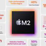 Apple M2 Chip