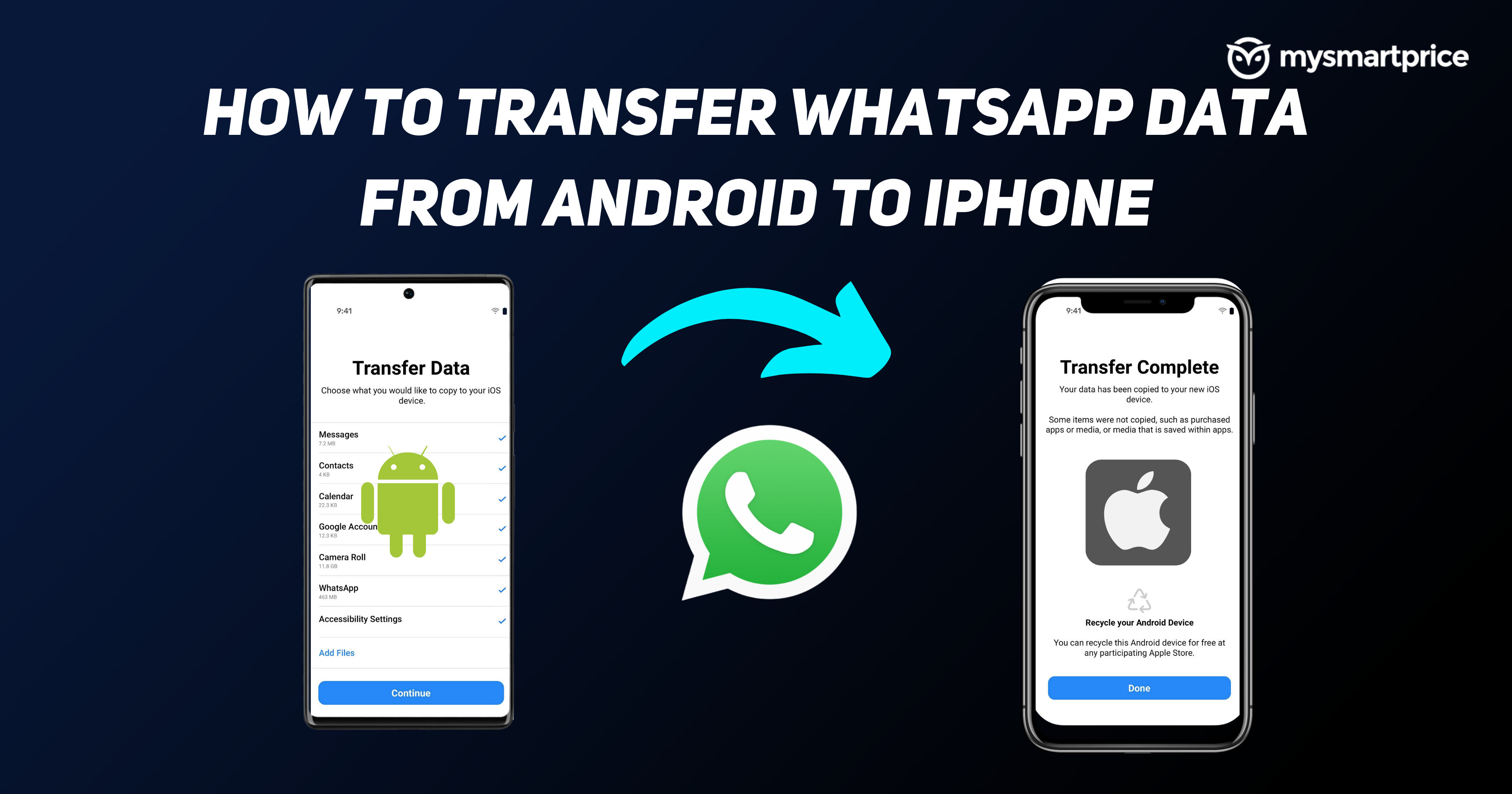 How to Migrate Your WhatsApp Data from Android to iPhone