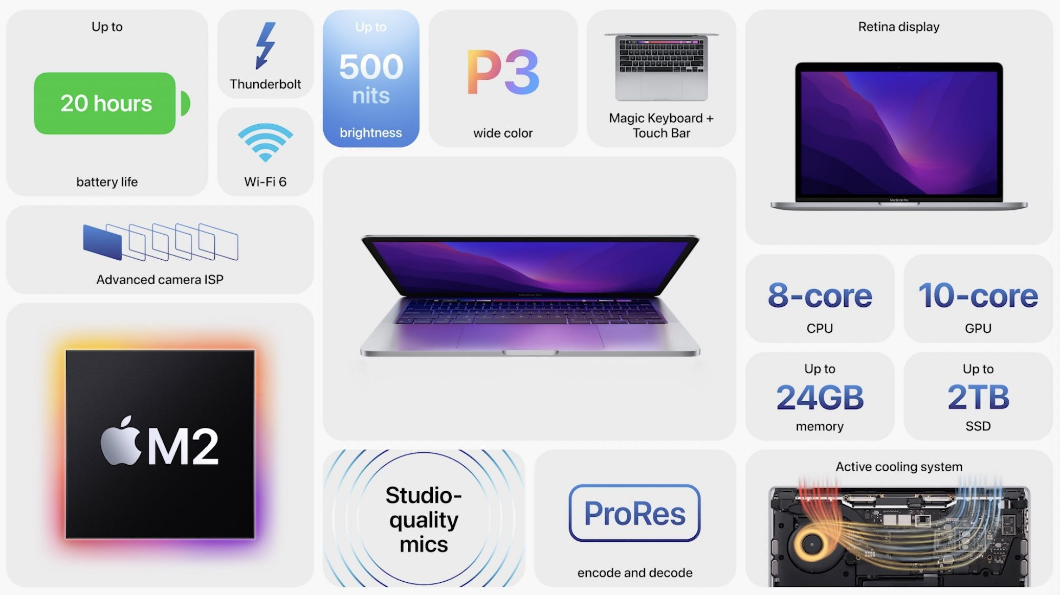 Apple Launches New MacBook Air With M2 Chip, Refresh Design, and