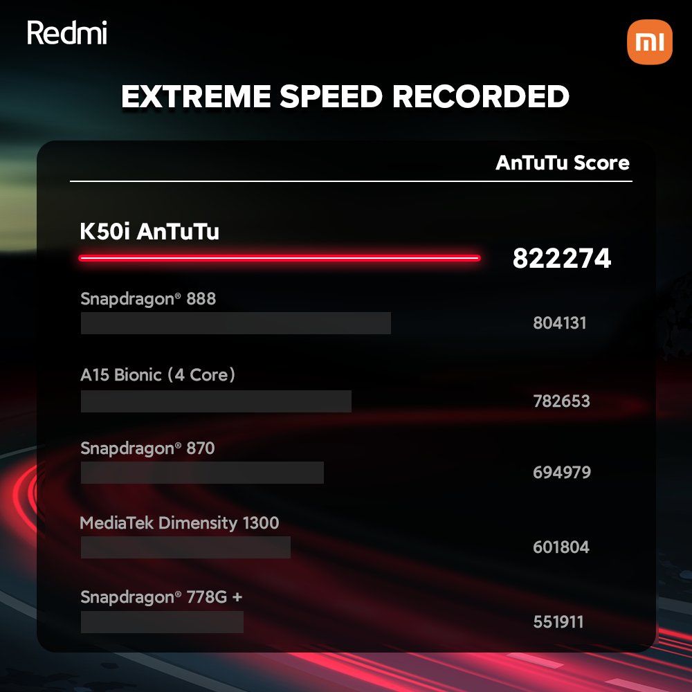 Xiaomi Redmi Note 11T Pro 6/128GB Antutu benchmark score results