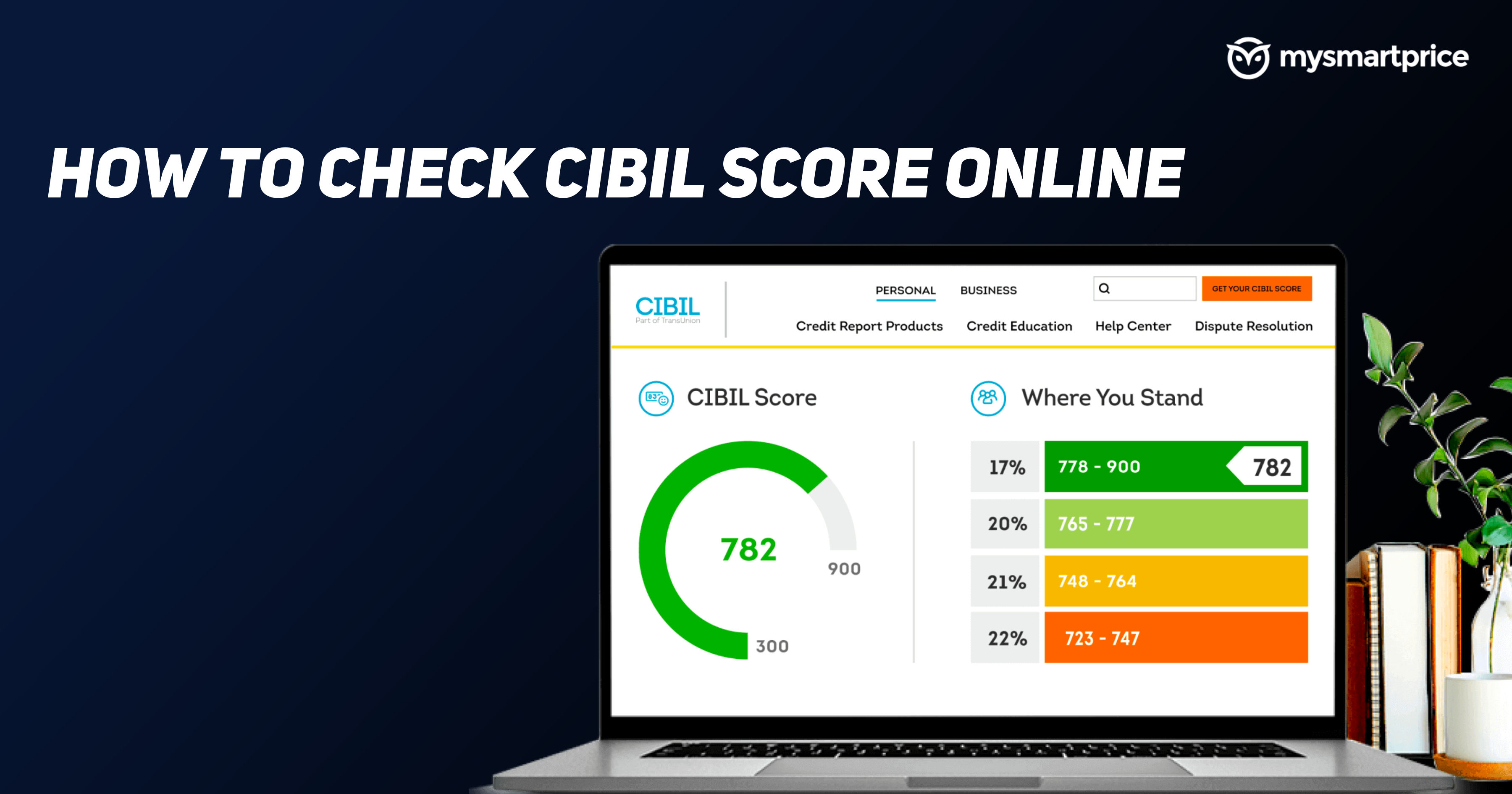 CIBIL Score Check How To Check CIBIL Score Online and WhatsApp