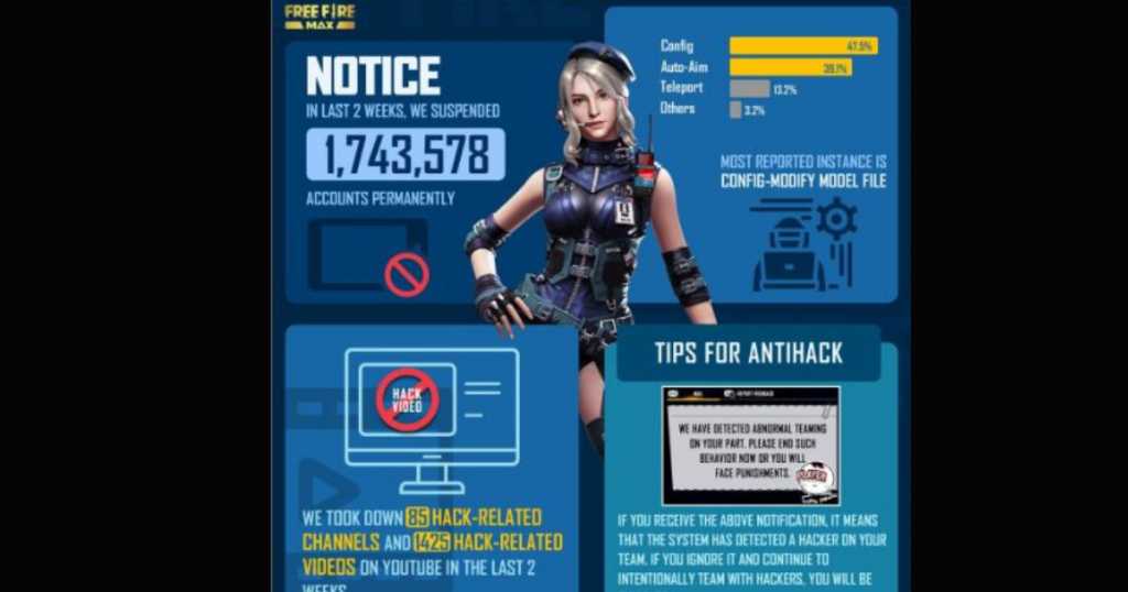 Garena Free Fire anti hacks - Garena Free Fire anti hacks