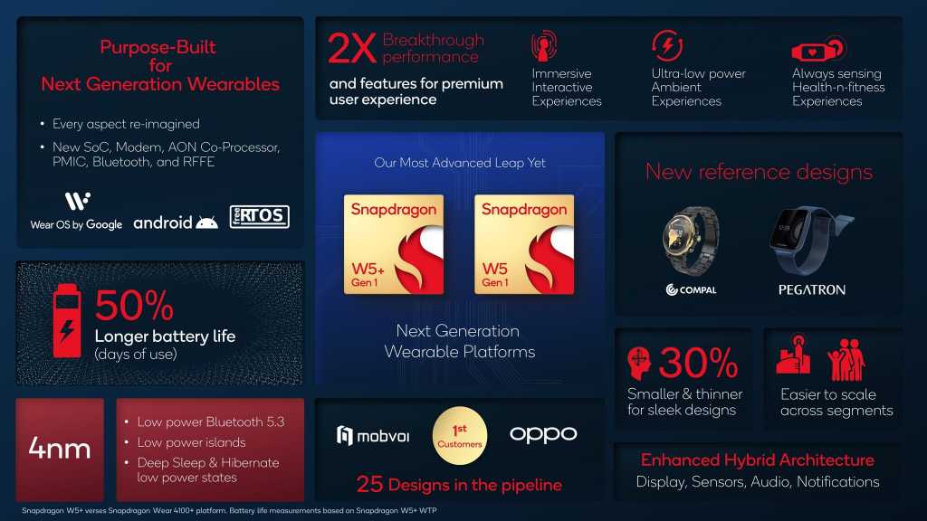 Qualcomm Snapdragon Wear 5 Gen 1 and Wear 5+ Gen 1