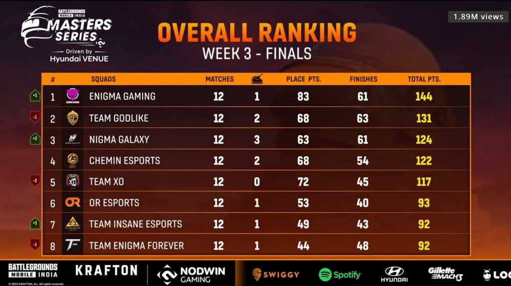 bgms week 3 finals