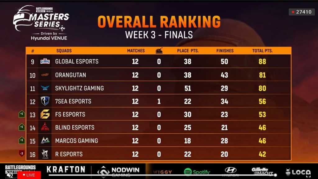 bgms week 3 finals