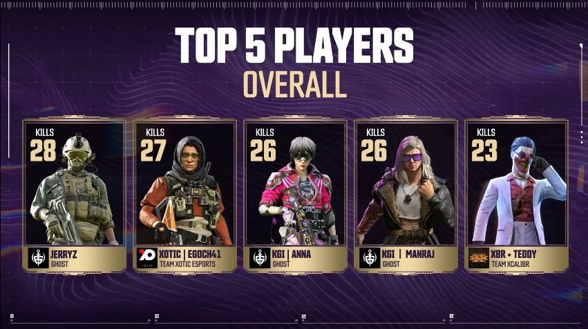 cod mobile india challenge br s2 top 5 players