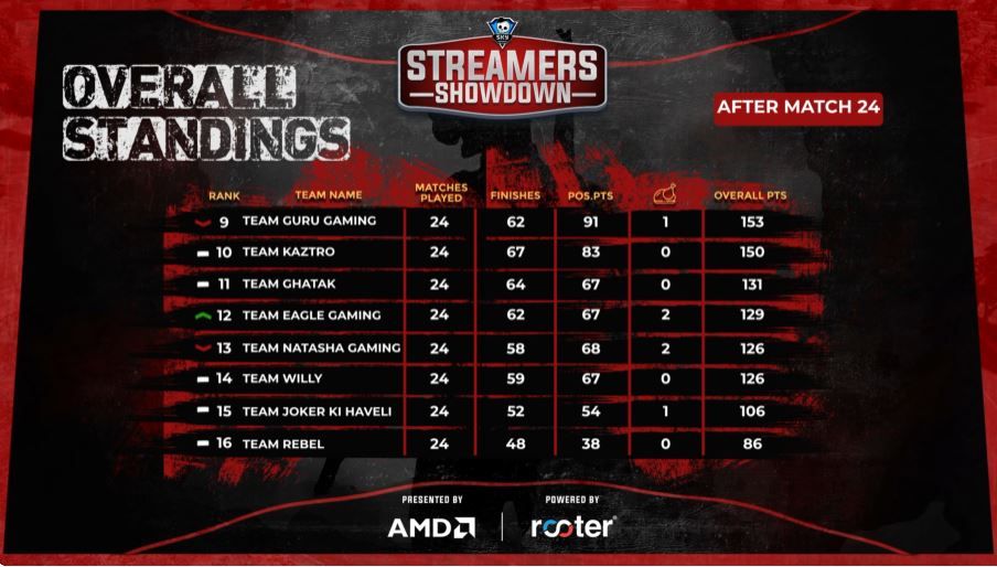 confronto de streamers bgmi