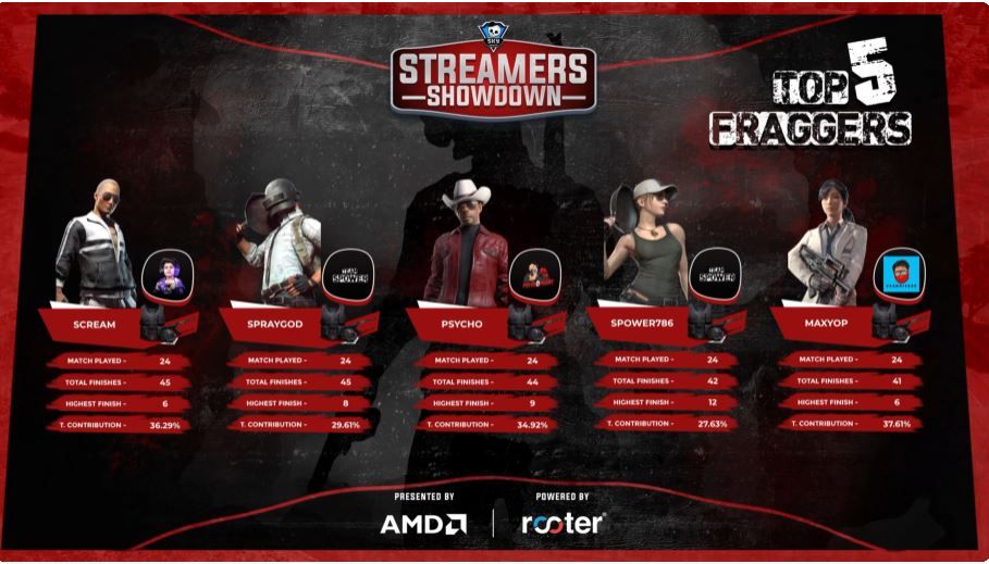 confronto de streamers bgmi