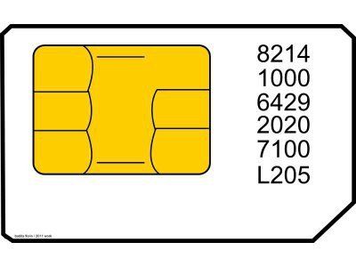 What is a SIM PIN code and how to unlock a SIM card with a PIN