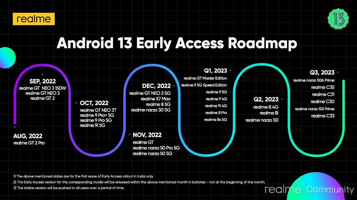 Realme Ui 4.0