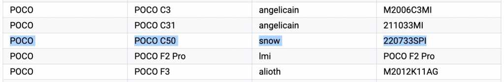 poco-c50-google-play-supported-devices-listing-suggests-its-a-rebranded