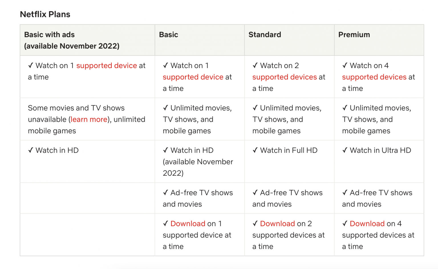 netflix-announces-basic-plan-with-ads-in-select-countries-plan-priced