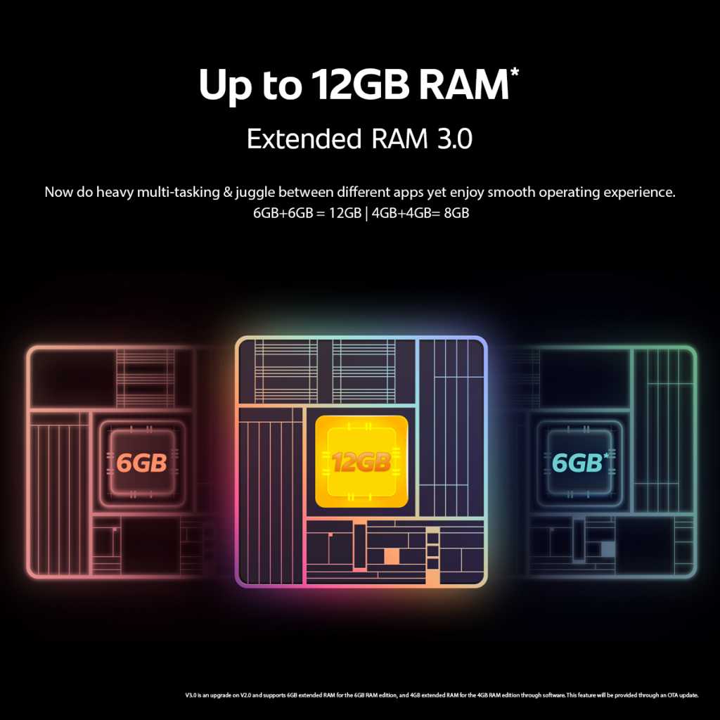 iQOO Z6 Lite 5G Extended RAM MySmartPrice