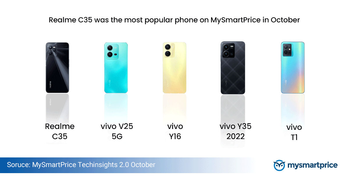 Top Smartphone Oct 2022 8