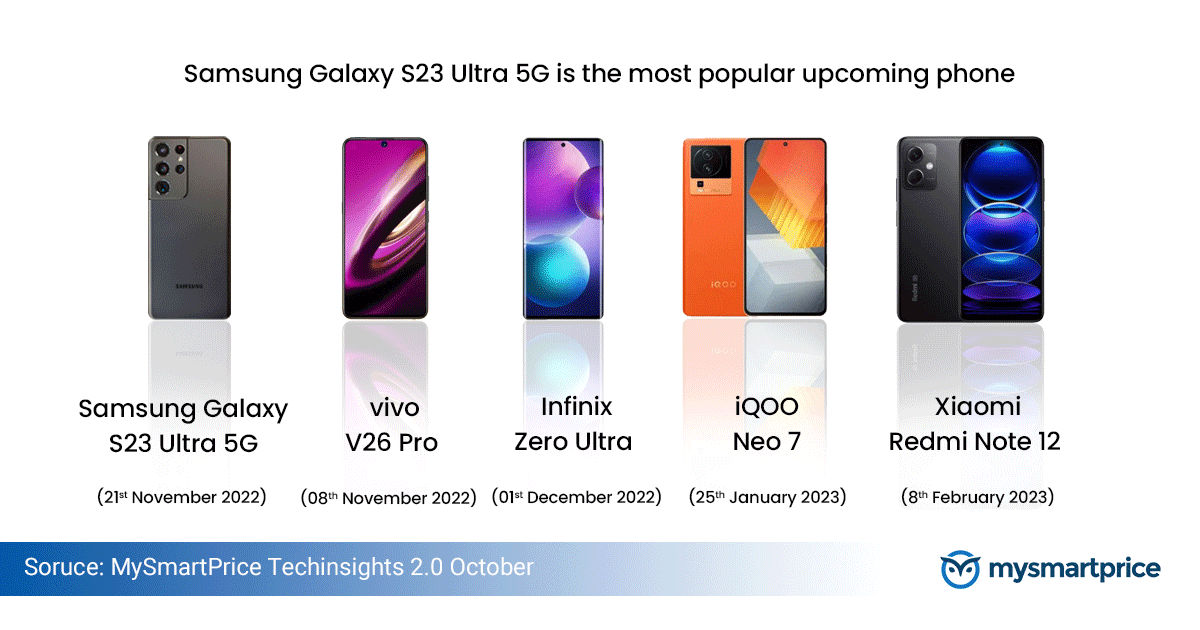 Top Smartphone Oct 2022 9