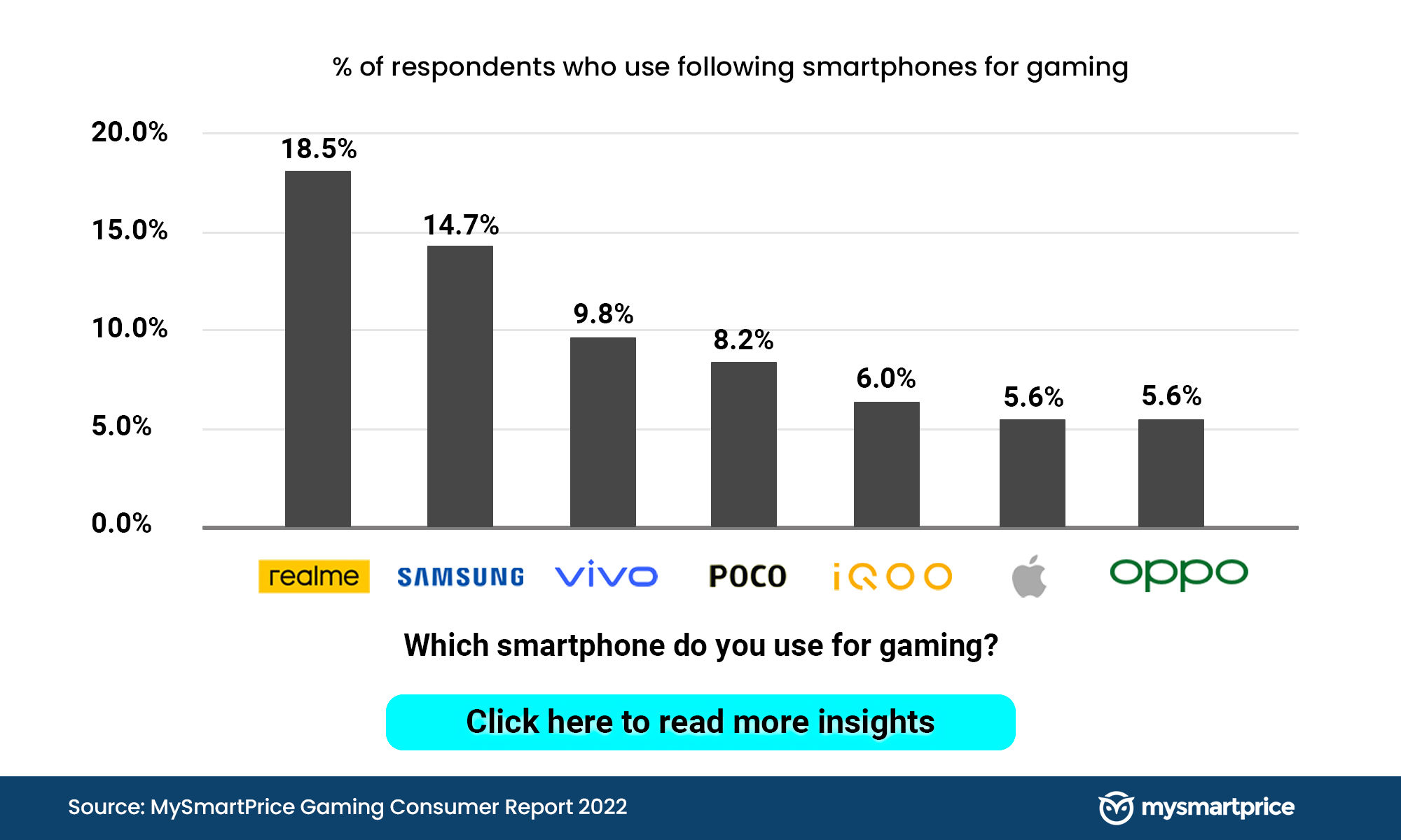 MSP Gaming Consumer Report