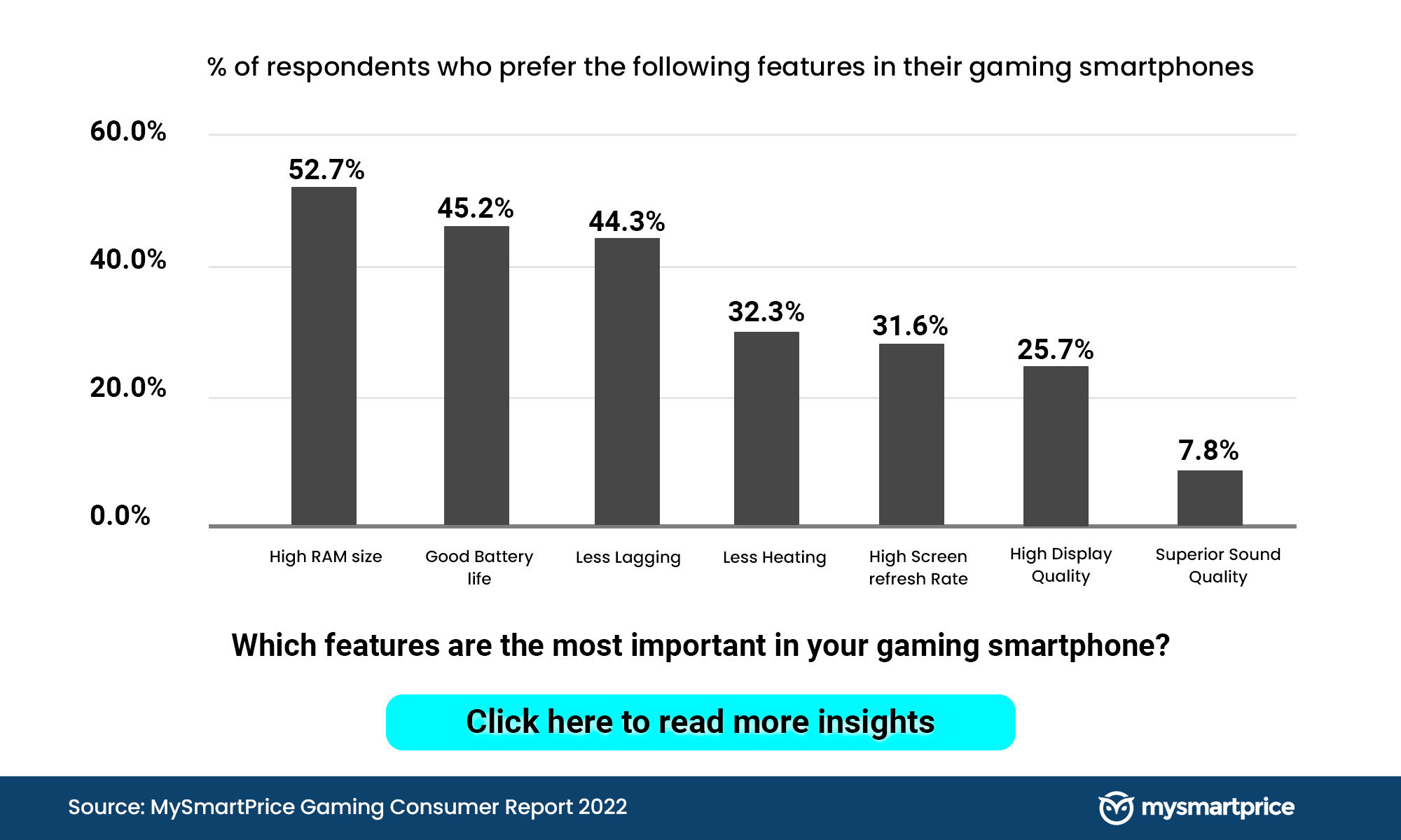 Gaming Consumer Report