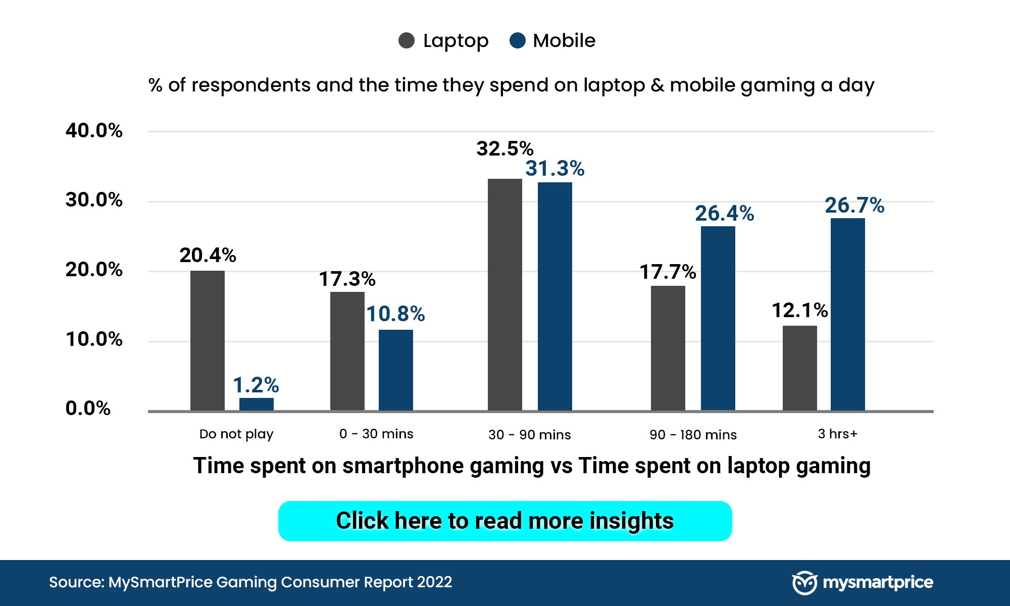 MSP Gaming Consumer Report