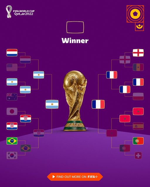 How to watch every World Cup 2022 match  FREE live streams, format,  schedule bracket, times, TV channels, dates 