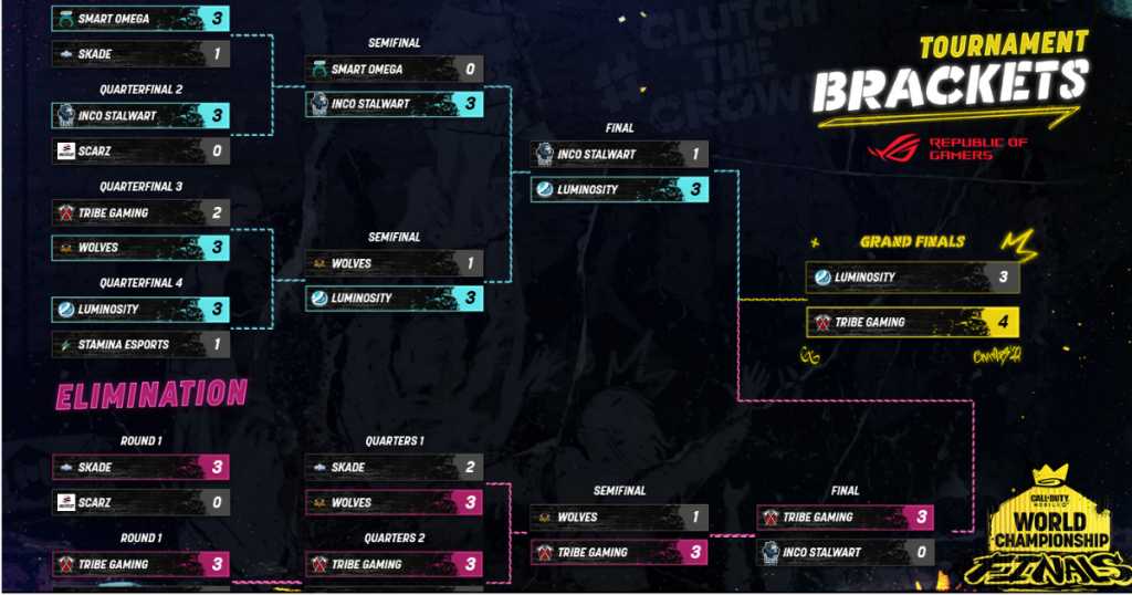 First winner of local 'Call of Duty Mobile–Garena' tourney bared