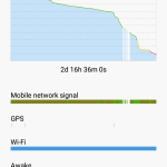 Xiaomi Redmi 3s Prime - Battery Life