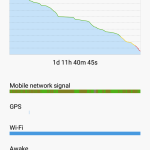 Xiaomi Redmi 3s Prime - Battery Life