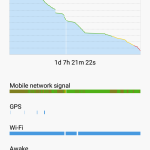 Xiaomi Redmi 3s Prime - Battery Life