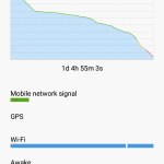 Xiaomi Redmi 3s Prime - Battery Life