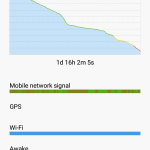 Xiaomi Redmi 3s Prime - Battery Life